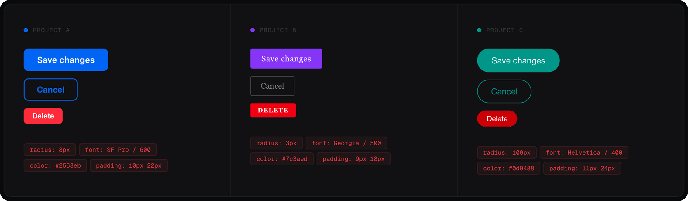 // the problem — same component, three projects, three different decisions